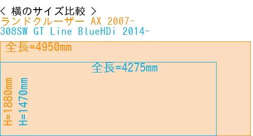 #ランドクルーザー AX 2007- + 308SW GT Line BlueHDi 2014-